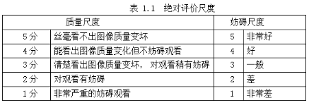 圖像質(zhì)量絕對評(píng)價(jià)尺度