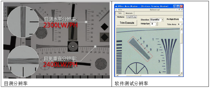 目測(cè)分辨率和軟件測(cè)試分辨率