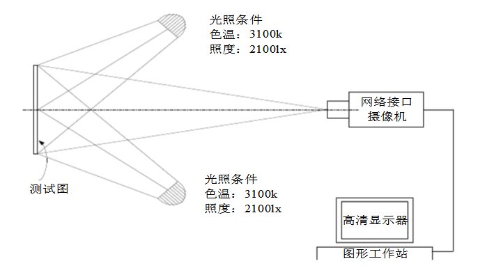 高清監(jiān)控?cái)z像機(jī)最低照度測試布局圖