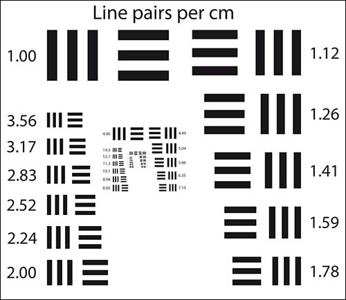 線對分辨率測試卡